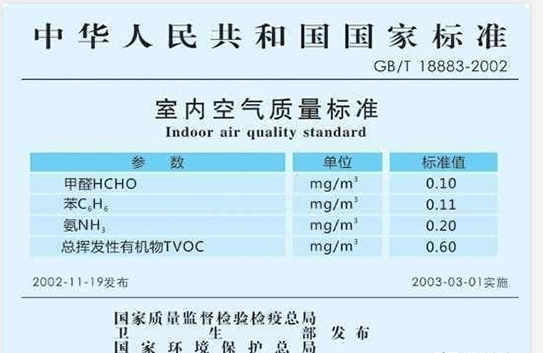 甲醛與環保標準